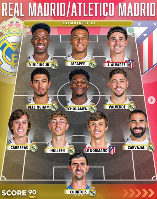 Score90 reviews the best team in Madrid derby: Mbappe leads Real Madrid s 9 players, Alvarez is in the list